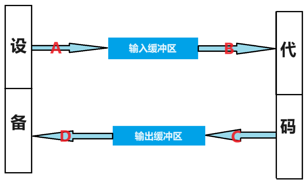 【C++】C++<span style='color:red;'>的</span><span style='color:red;'>IO</span><span style='color:red;'>流</span>