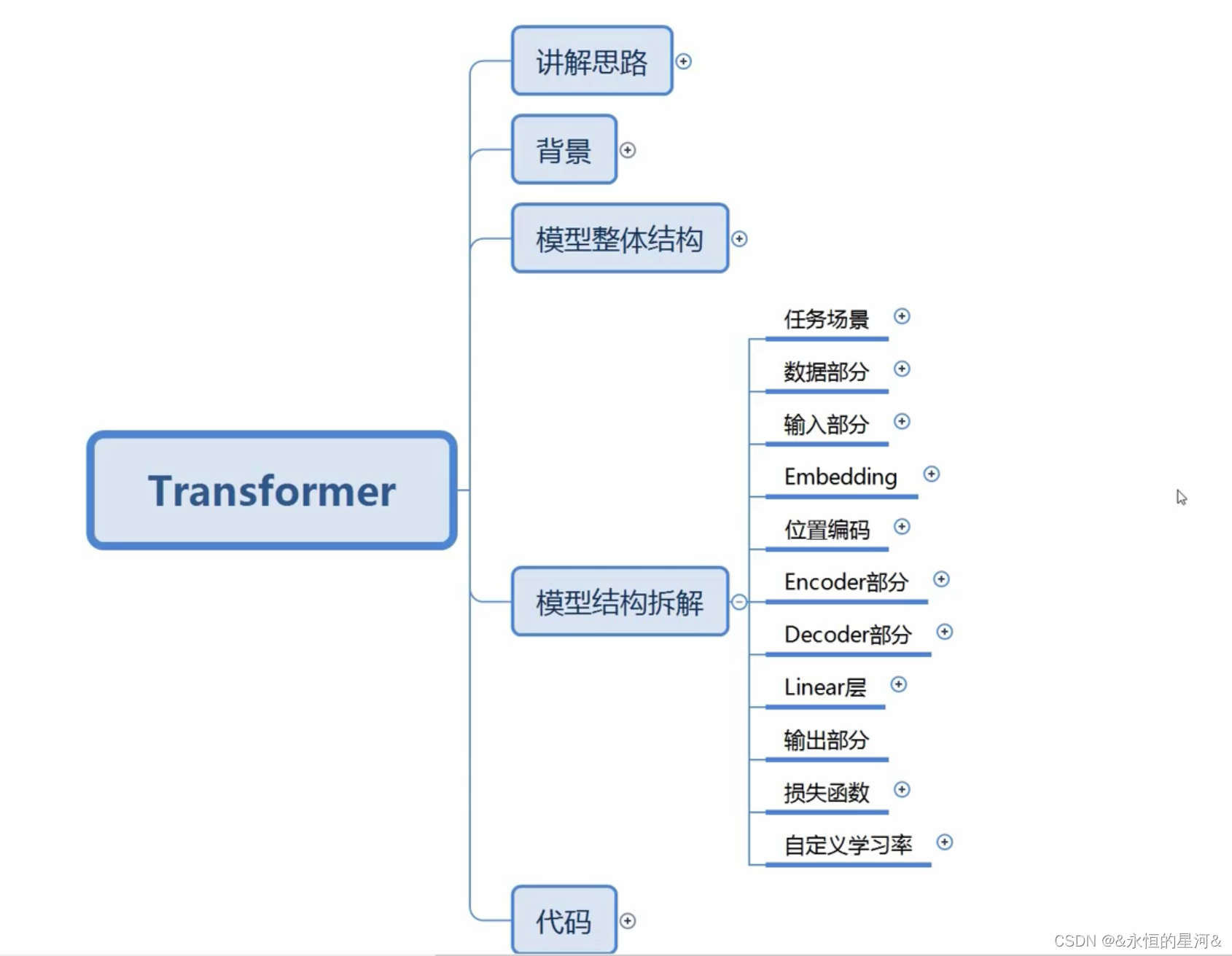 Transformer知识点总结_缩放点积注意力中的dk是什么-CSDN博客