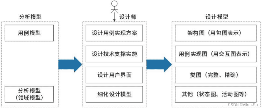 ここに画像の説明を挿入します