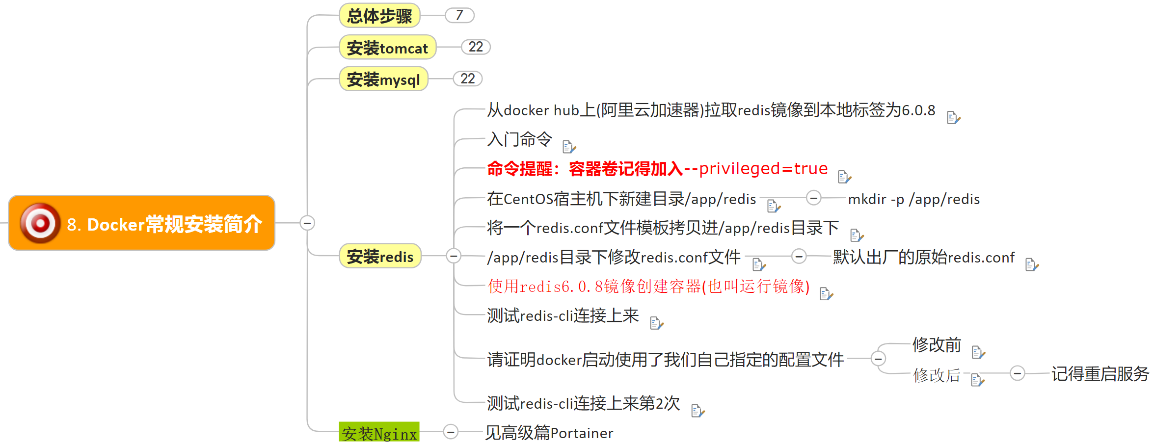 尚硅谷Docker实战教程-笔记07【Docker常规安装简介】