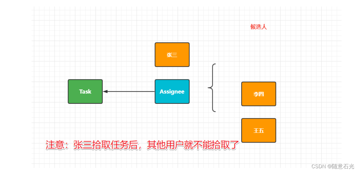 [外链图片转存失败,源站可能有防盗链机制,建议将图片保存下来直接上传(img-rmupWpnR-1671672904157)(img\image-20220325103624344.png)]