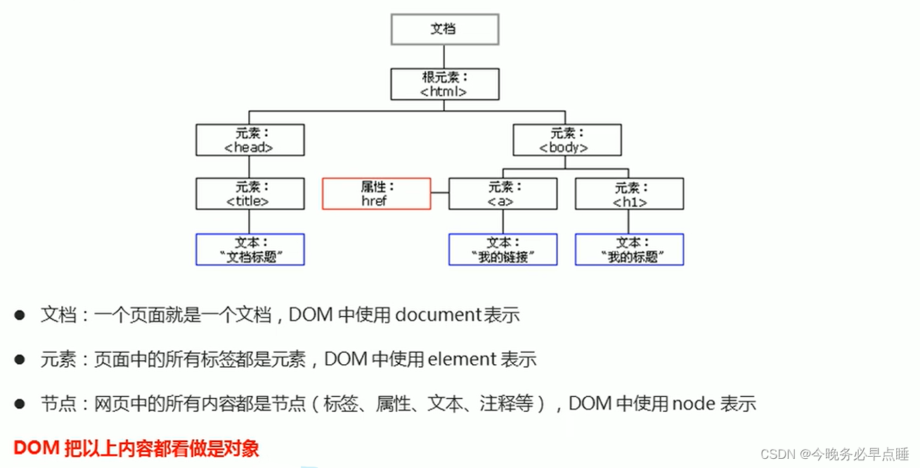 [外链图片转存失败,源站可能有防盗链机制,建议将图片保存下来直接上传(img-gZu9ThIO-1666024858714)(Typora_image/308.png)]