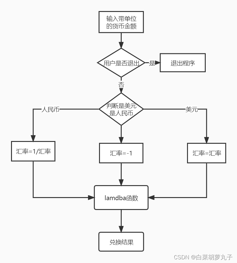 汇率兑换V_8.0思维导图