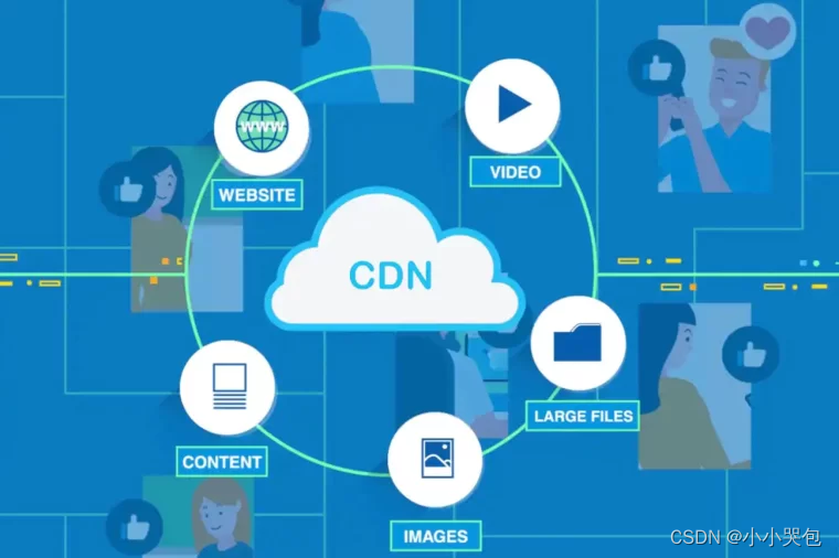CDN（内容分发网络）技术原理