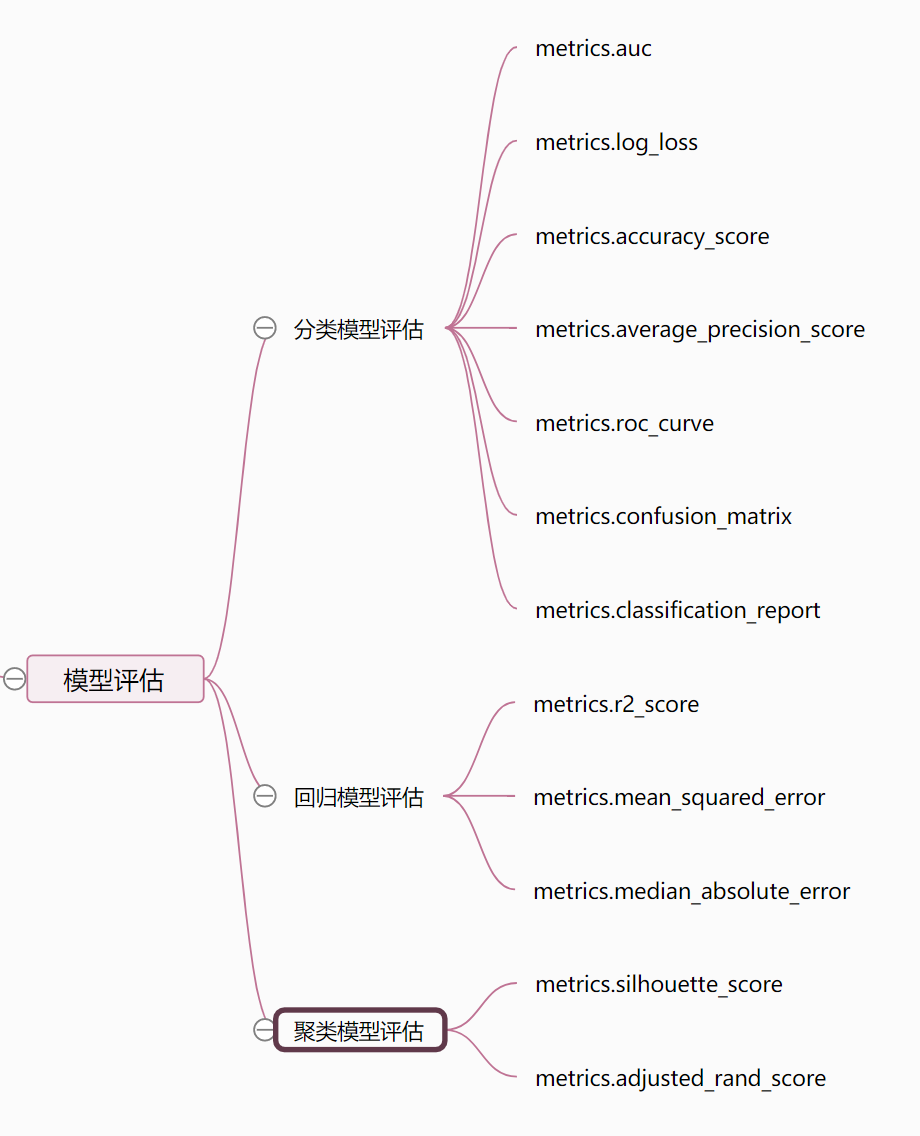 模型评估