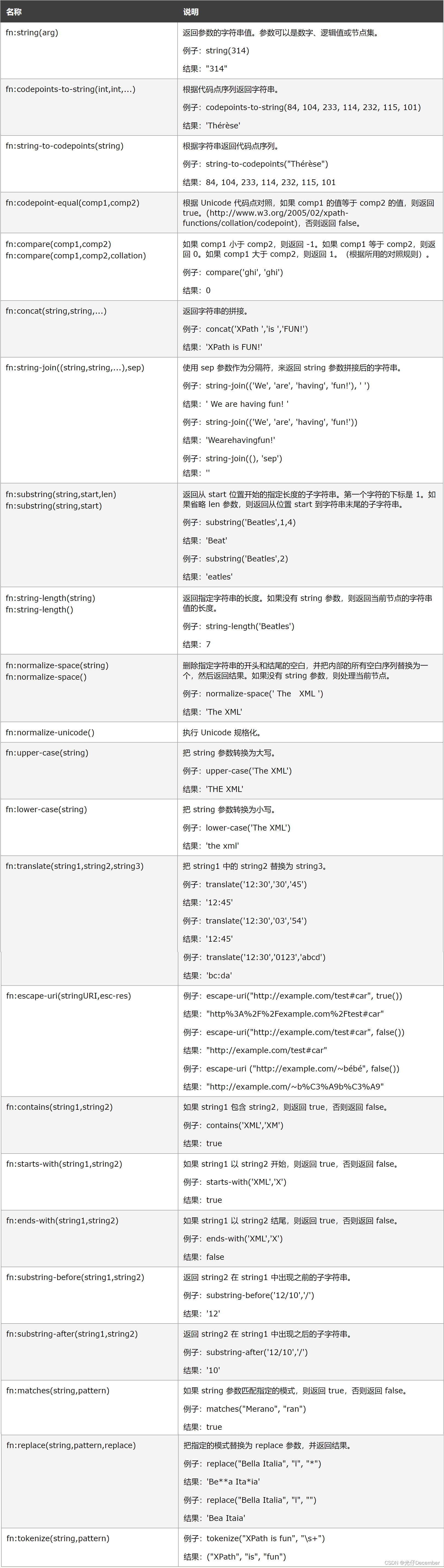 【Python从入门到进阶】28、xpath的安装以及使用