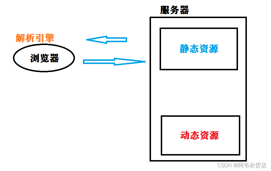 [外链图片转存失败,源站可能有防盗链机制,建议将图片保存下来直接上传(img-W5Yf0XBm-1644481492595)(C:\Users\11626\AppData\Roaming\Typora\typora-user-images\image-20220208140957088.png)]