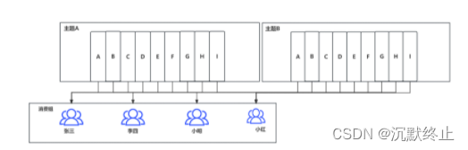 [外链图片转存失败,源站可能有防盗链机制,建议将图片保存下来直接上传(img-9a5eA7z9-1685858146328)(C:\Users\jimmy\Downloads\RPA实施流程 (7)].png)