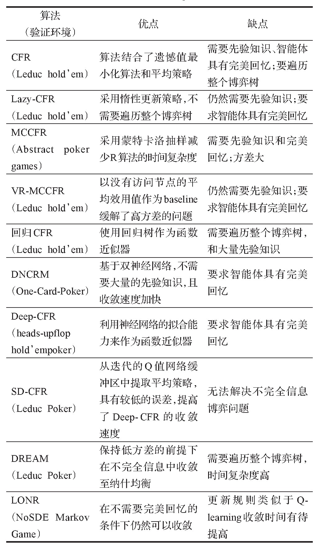 博弈对抗游戏AI的技术方法的一些总结和思考_博弈ai-CSDN博客
