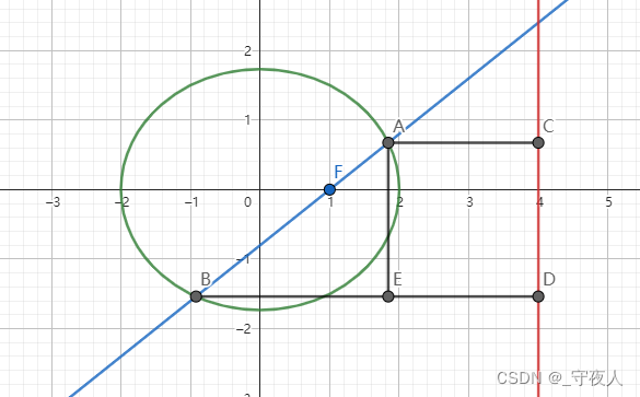 【数学】焦点弦定理（？）