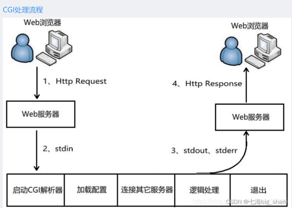 - [外链图片转存失败,源站可能有防盗链机制,建议将图片保存下来直接上传(img-fS5xLrVm-1689941946669)(README.assets/image-20230721201315761.png)]