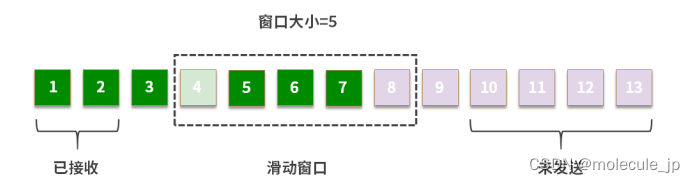 TCP之滑动窗口和流量控制