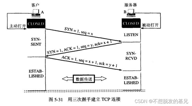 TCP三次握手