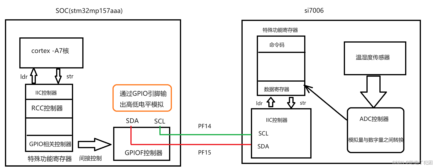 IIC通信协议