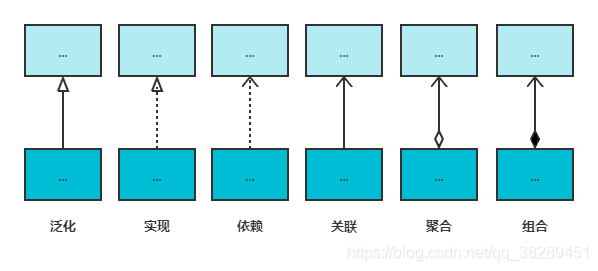 类与类的关系