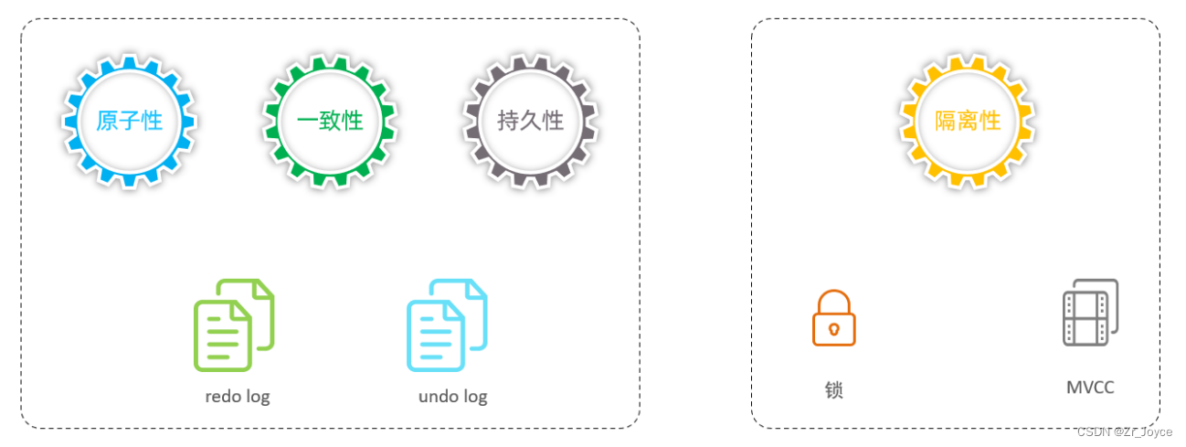 MySQL进阶