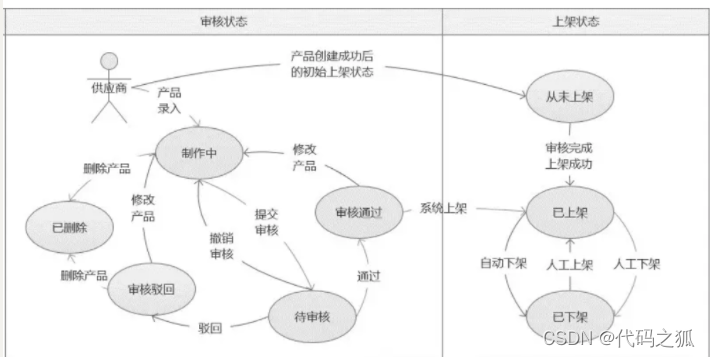 Oaa Model 【精选】面向对象分析(OOA)——如何开始做一个像样的”项目“?如何分析别人的项目?_ooa模型-CSDN博客