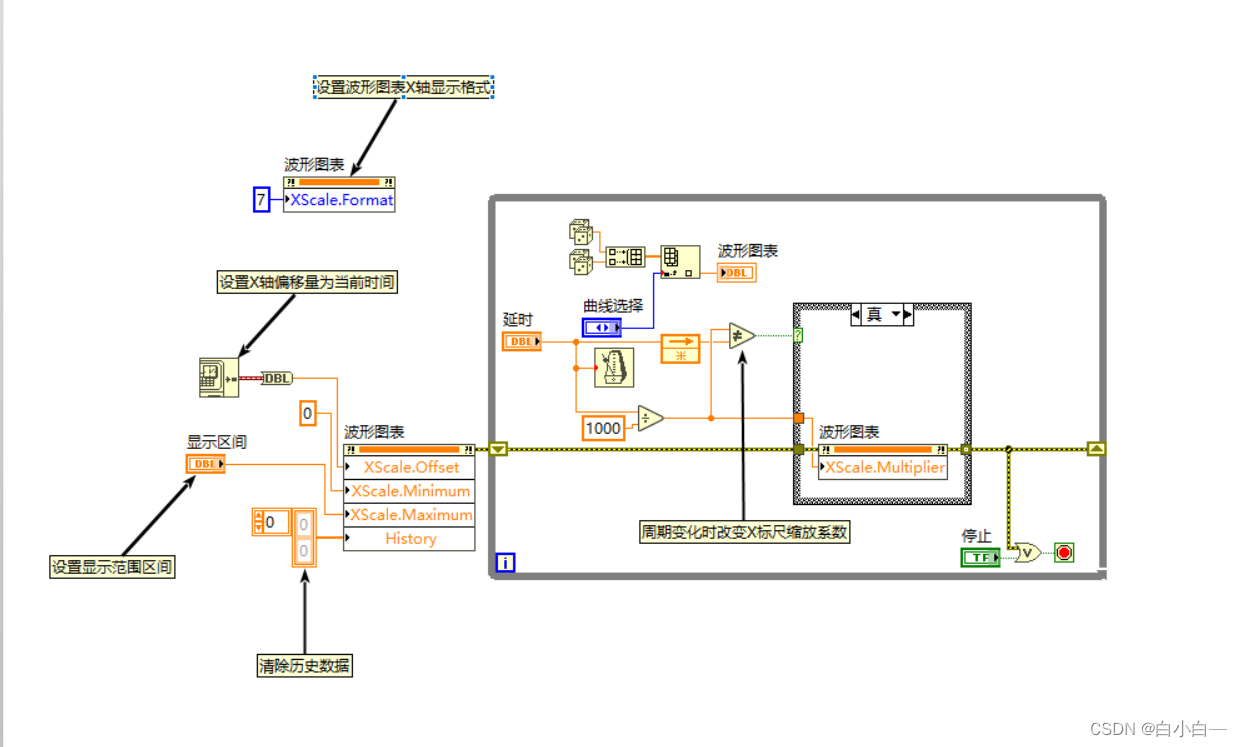 labview波形图表横轴使用当前时间