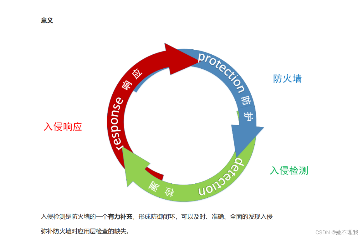 防火墙和IDS