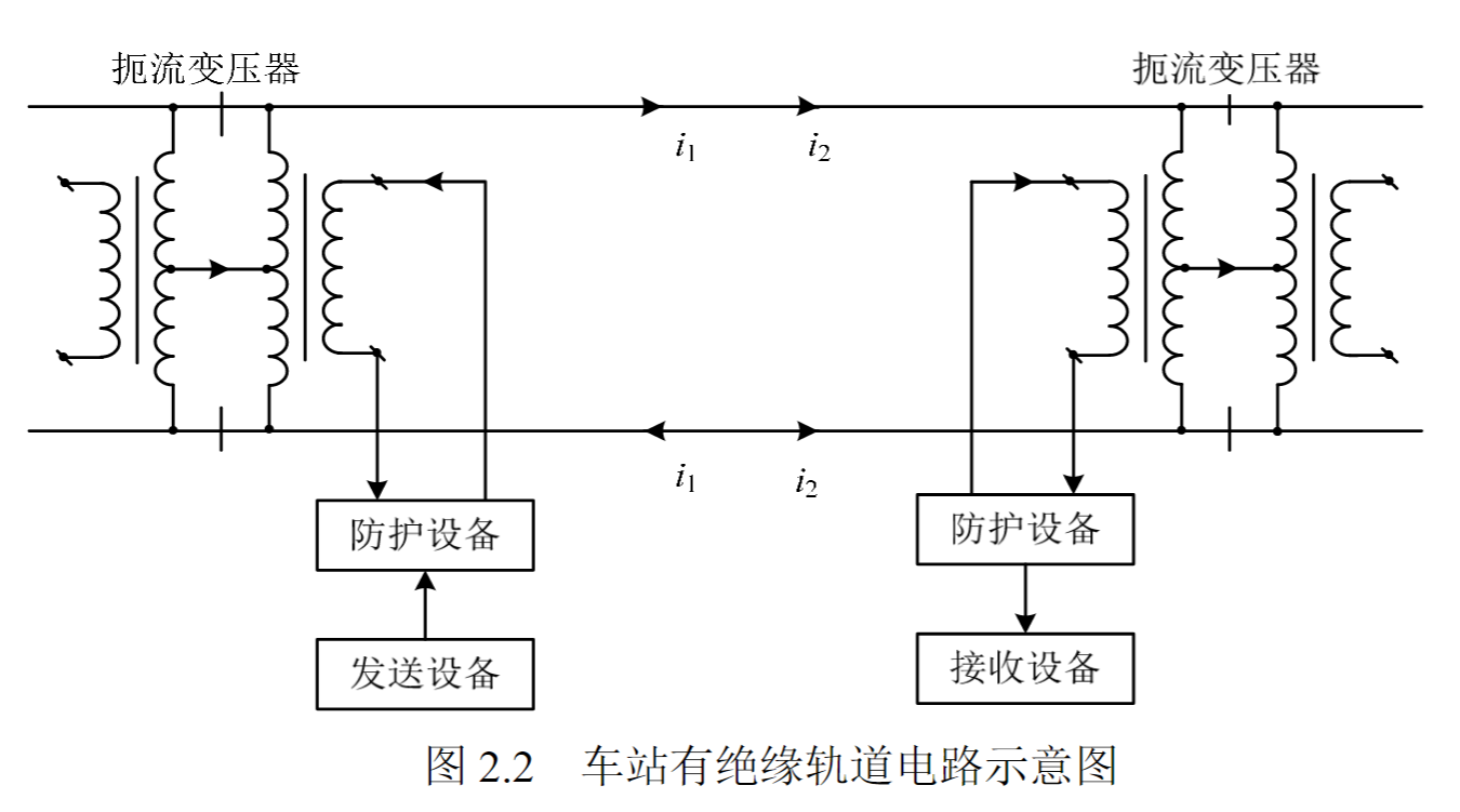 轨道电路基本原理