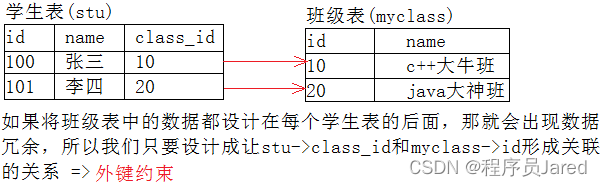 深入浅出MySQL——MySQL基础