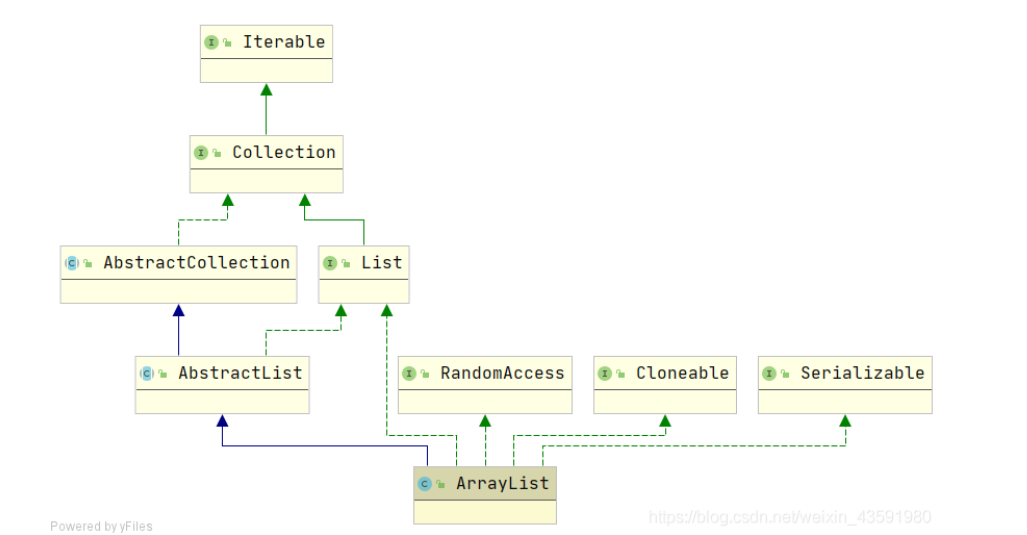 JDK ArrayList source code analysis - Programmer Sought
