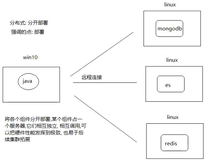 [ͼƬתʧ,Դվз,齫ͼƬֱϴ(img-KBZCq8pX-1654935432431)(C:\Users\ASUS\AppData\Roaming\Typora\typora-user-images\image-20220410111710679.png)]