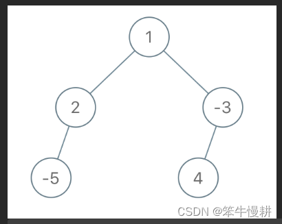 二叉树的序列化(serialization)与反序列化(de-serialization)