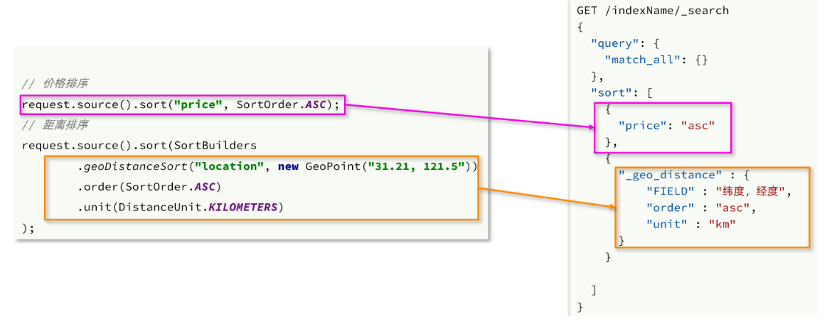 [外链图片转存失败,源站可能有防盗链机制,建议将图片保存下来直接上传(img-bj5VdxOe-1637396115913)(file://C:\Users\30287\Desktop\Java%E5%AD%A6%E4%B9%A0%E8%A7%86%E9%A2%91\day03-Docker\day06-Elasticsearch02%E8%AE%B2%E4%B9%89\assets\image-20210722095227059.png?lastModify=1637370477)]
