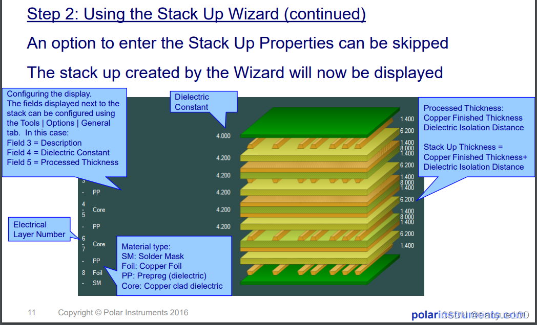 Stackup for 4, 6, 8,, 18 layers Multi-layer laminated structure - Custom  PCB Prototype the Easy Way - PCBWay