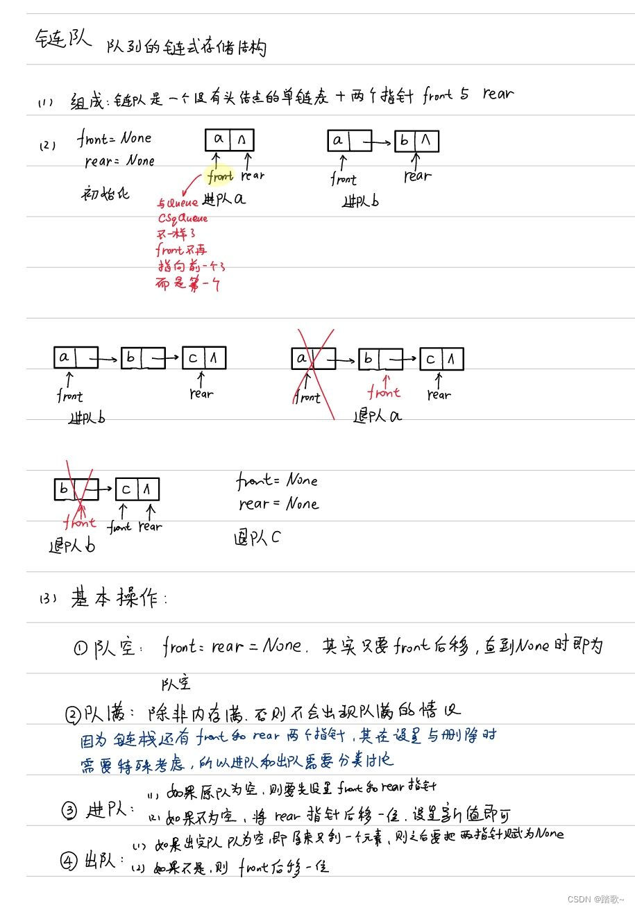 链队基本操作（笔记版）