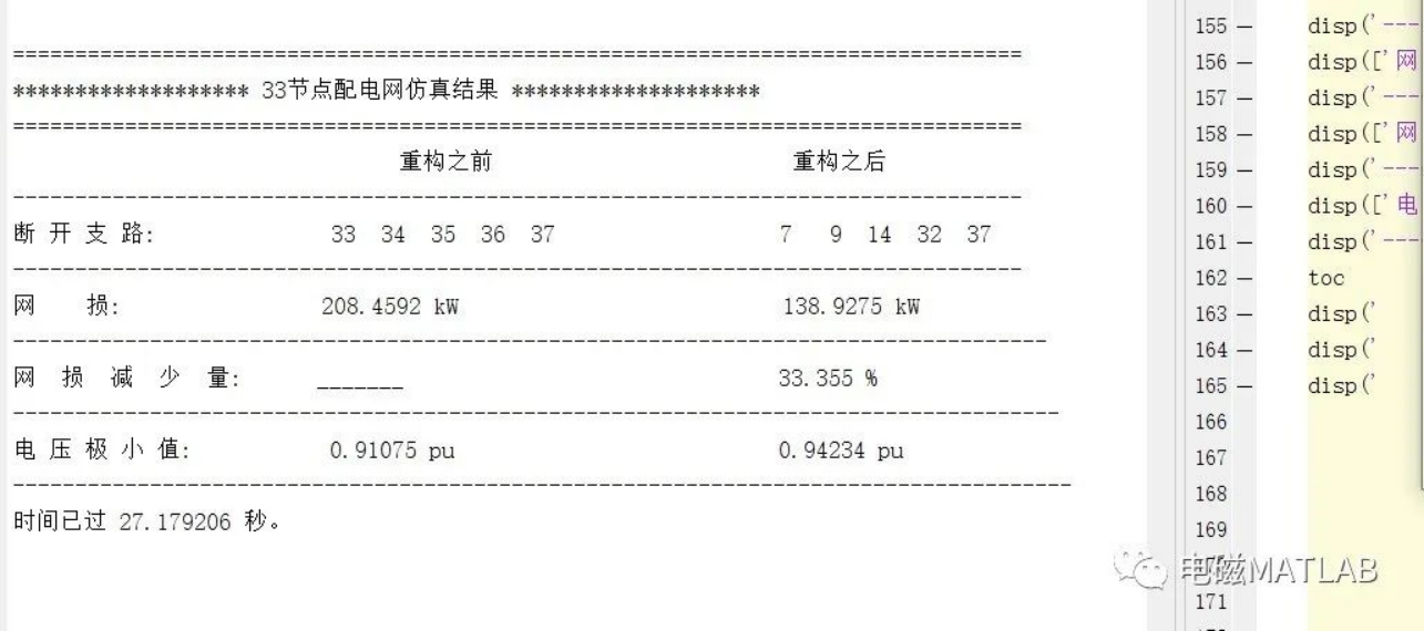 基于粒子群算法的配电网重构研究matlab程序