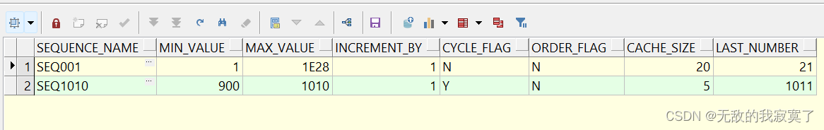 Oracle数据库的<span style='color:red;'>序列</span>：<span style='color:red;'>Sequence</span>