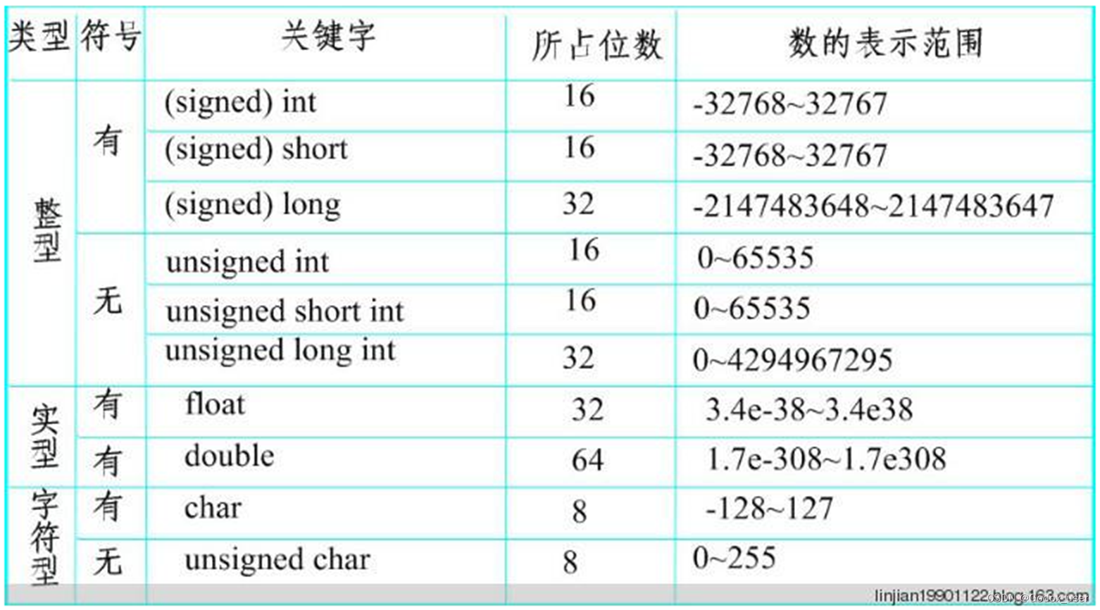 【51单片机学习】（1）：单片机入门