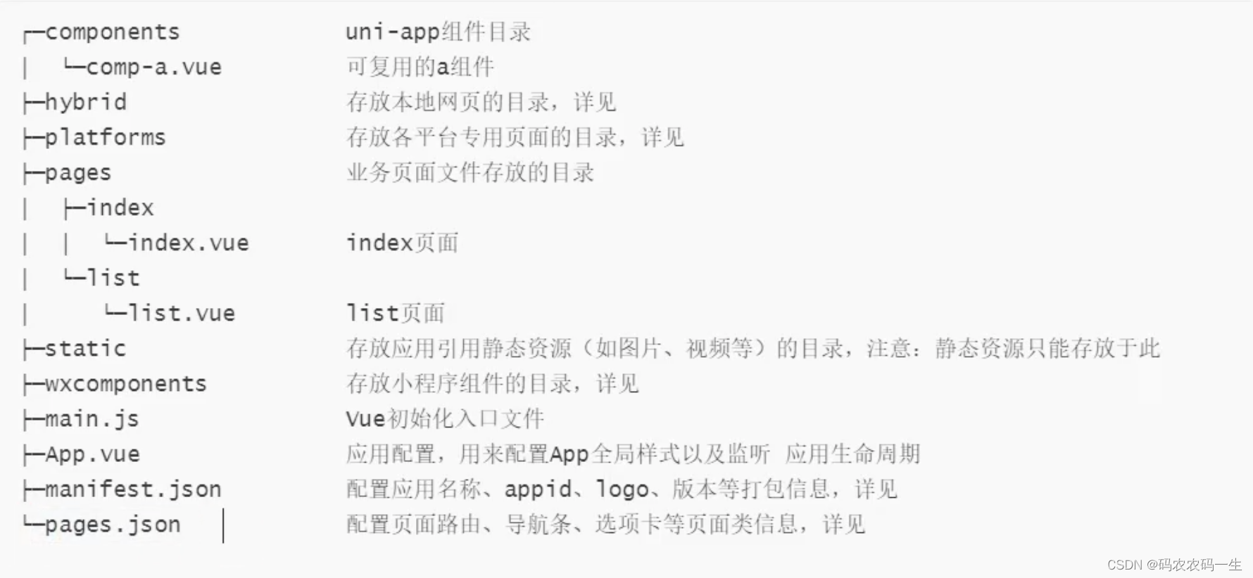 uni-app 从零开始第二章：hello world