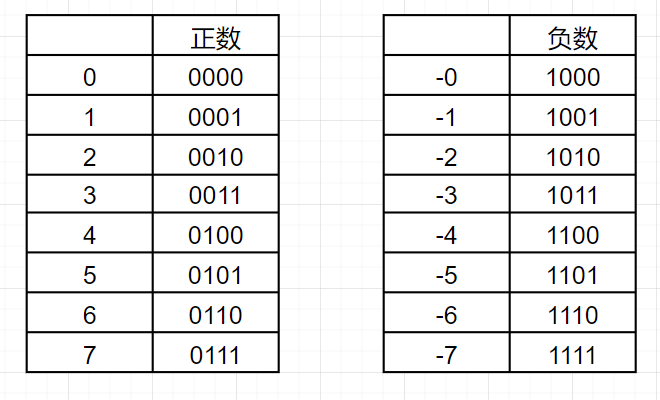 深入理解原码 反码 补码 证明补码等于反码加1 Anlian523的博客 Csdn博客 原码等于补码的反码加1