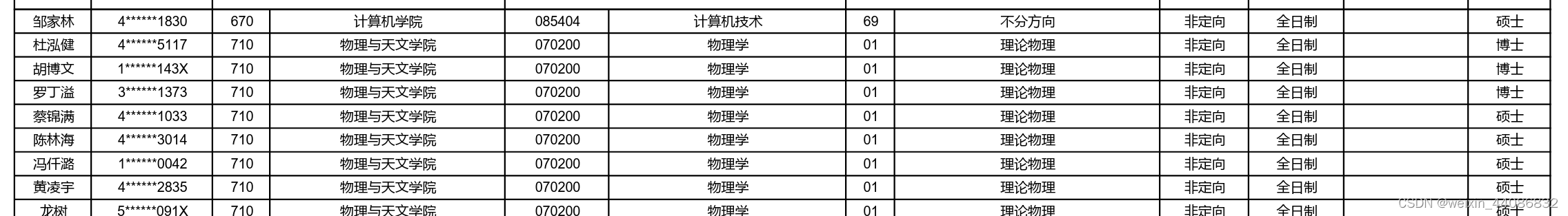 中山大学计算机学院2024届推免拟录取及分析