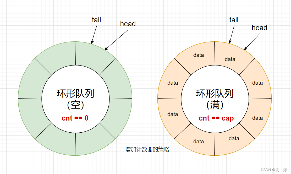 图示