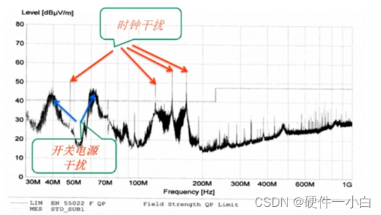 聊一聊EMC中的RE测试与整改