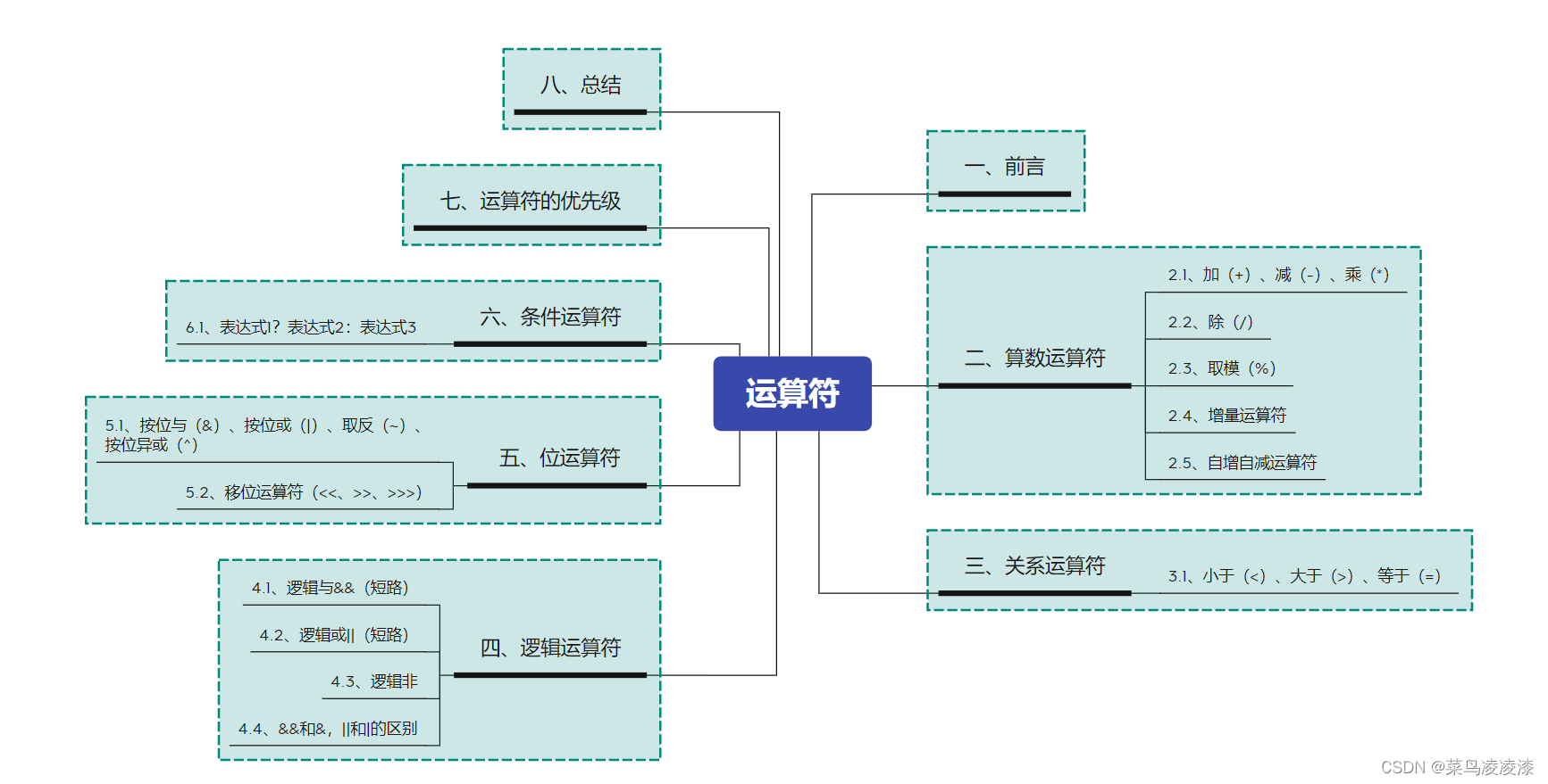 运算符总结