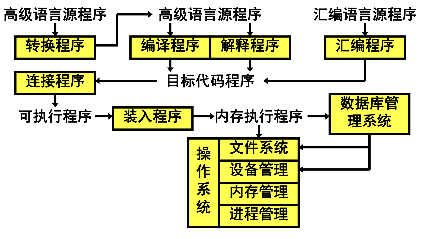 1-3计算机软件系统