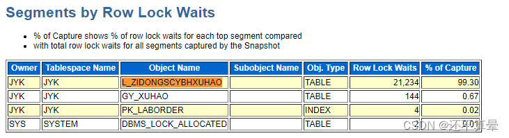 ORACLE 10G版本数据库系统产生大量归档日志问题的分析