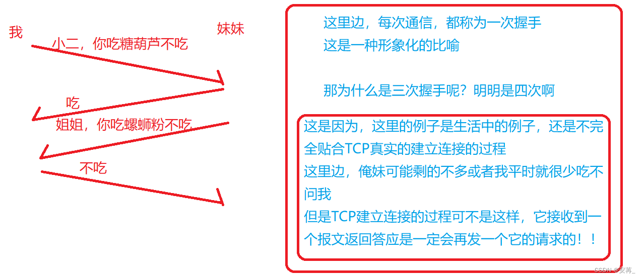 [外链图片转存失败,源站可能有防盗链机制,建议将图片保存下来直接上传(img-ZwDWx5eN-1677236750696)(F:\\typora插图\\image-20230221210609686.png)]