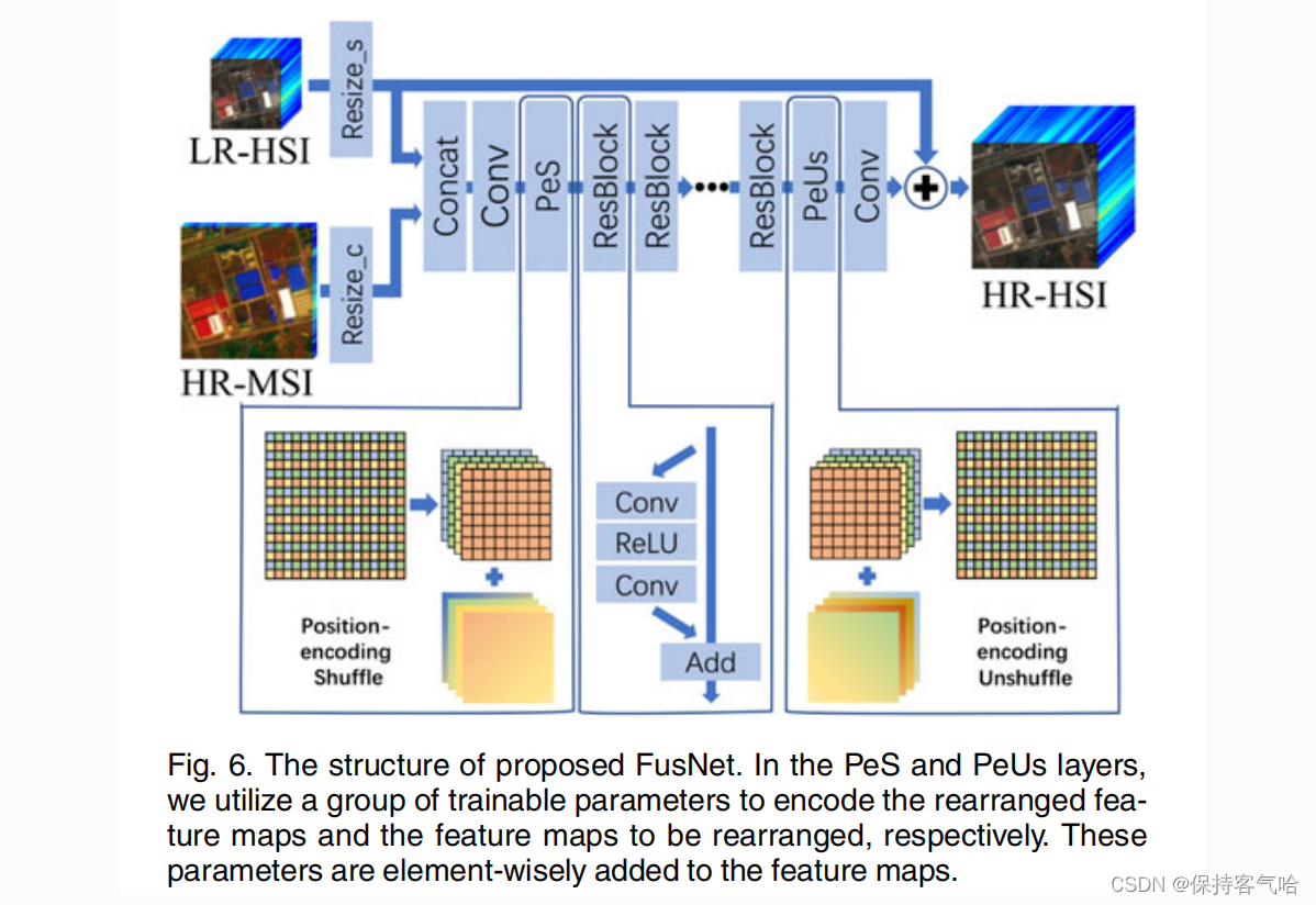 A Deep Framework for Hyperspectral Image Fusion Between Different Satellites