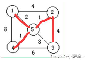 DS期末复习卷（九）