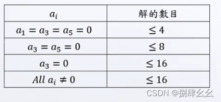 机器人运动学【2】