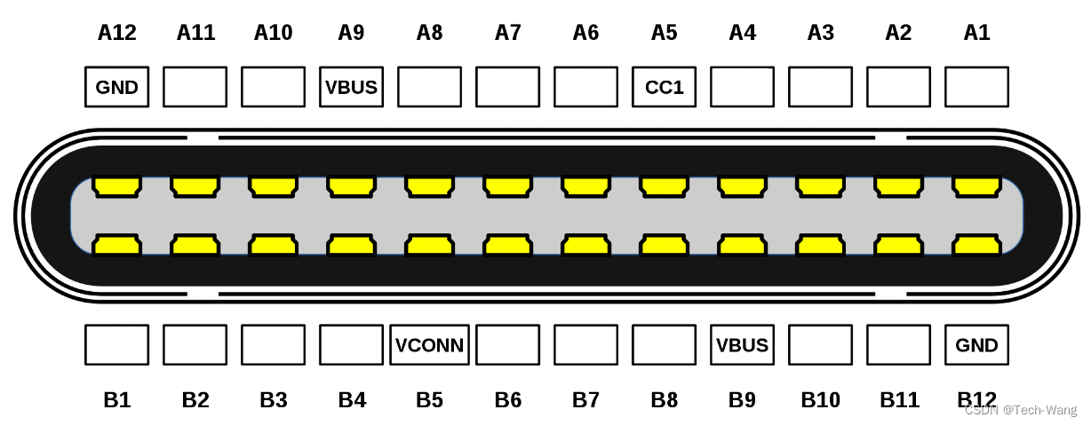 Type-C接口详解