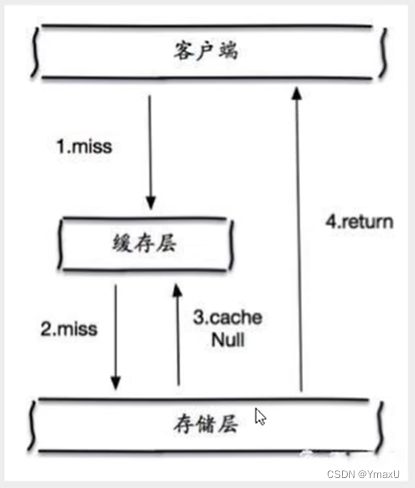 [外链图片转存失败,源站可能有防盗链机制,建议将图片保存下来直接上传(img-EBuVDlcm-1664173197369)(Redis.assets/image-20220819153546540.png)]