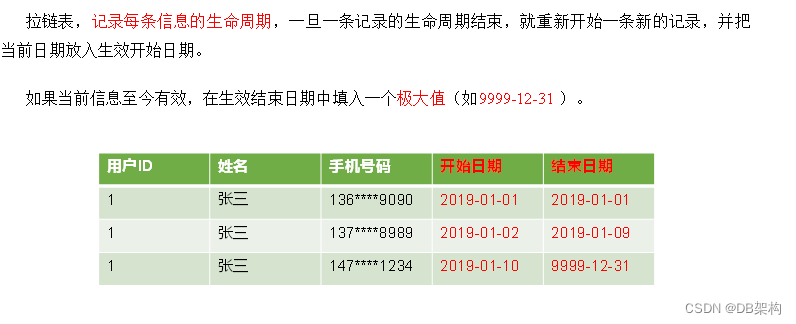 大数据项目之电商数据仓库系统