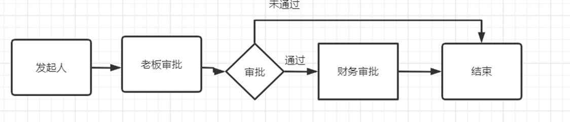 工作流引擎activiti_基于若依框架的二次开发